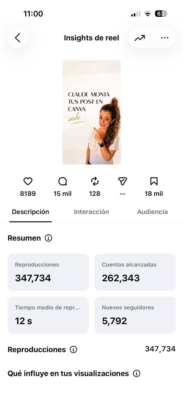 Insights del reel 'Claude monta tus post en Canva solo', 20 de abril