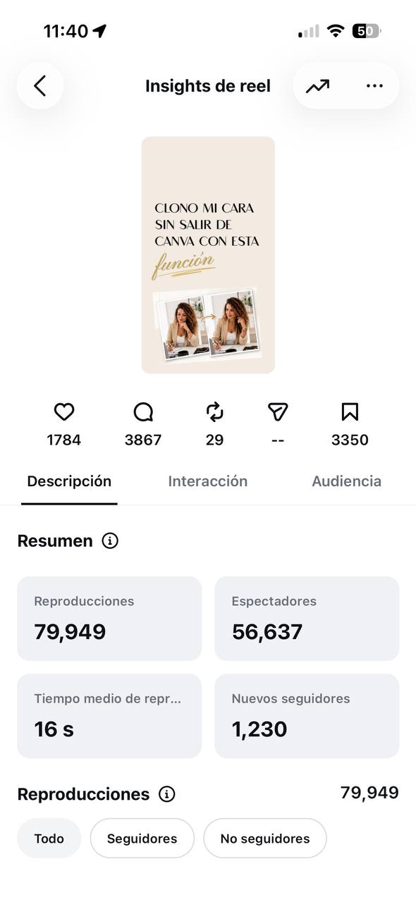 Insights del reel 'Clono mi cara sin salir de Canva con esta función'
